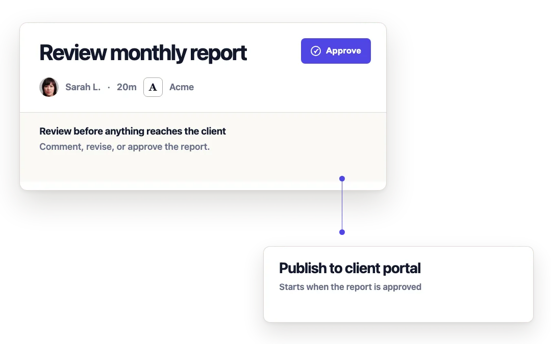 A monthly report review task holding the client portal step until approval