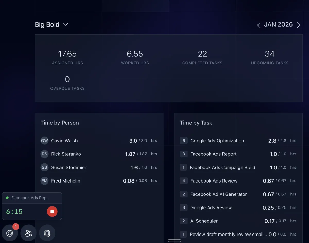 Time Tracking and Budgets