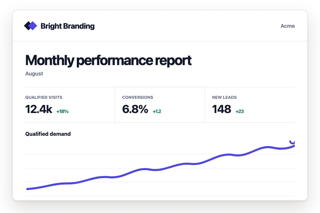 A monthly performance report carrying Bright Branding's identity and prepared for Acme