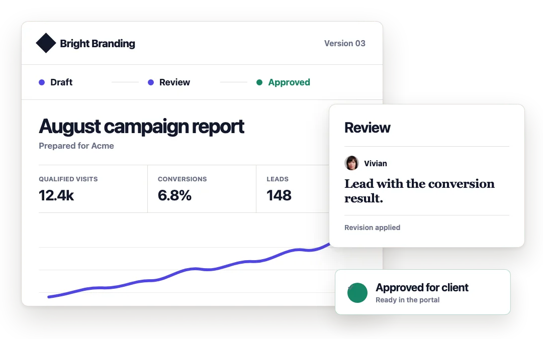 An agency-branded campaign report moving from draft through review to approved for the client portal