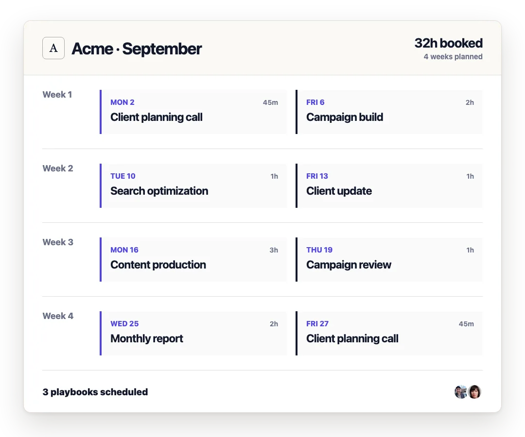 Four weeks of Acme client work booked from retained playbooks inside the agency workspace