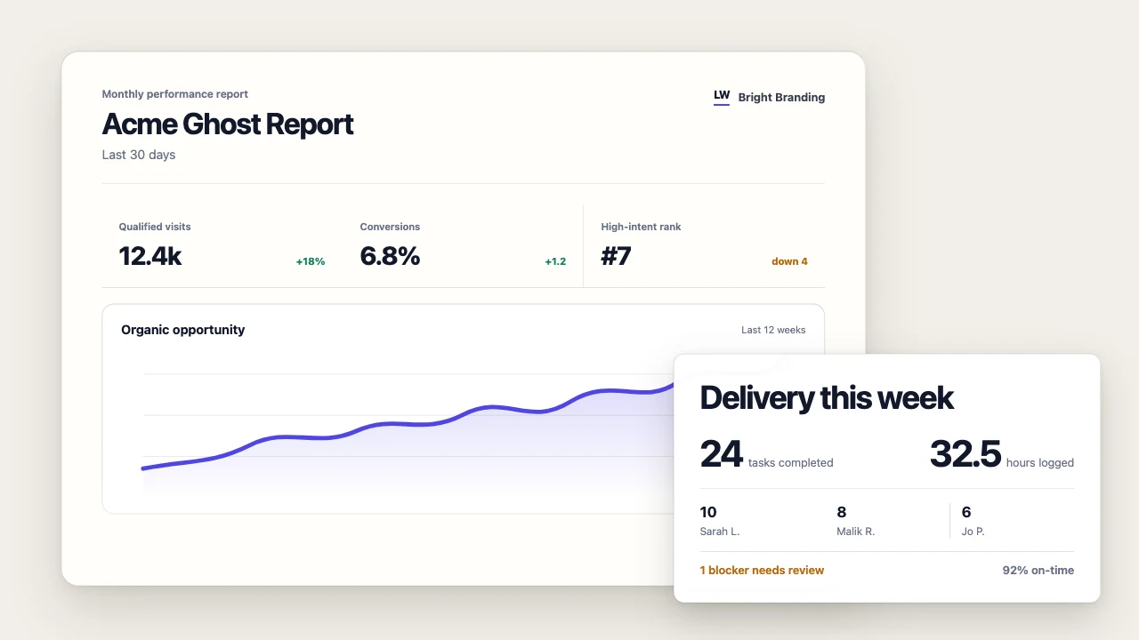 An Acme performance report paired with this week's delivery summary