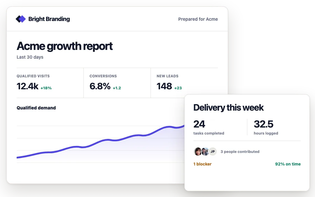 A branded client growth report paired with an internal agency delivery report