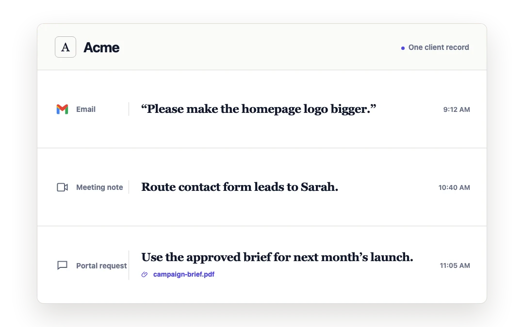 Email, meeting notes, and a portal request collected inside one Acme client record