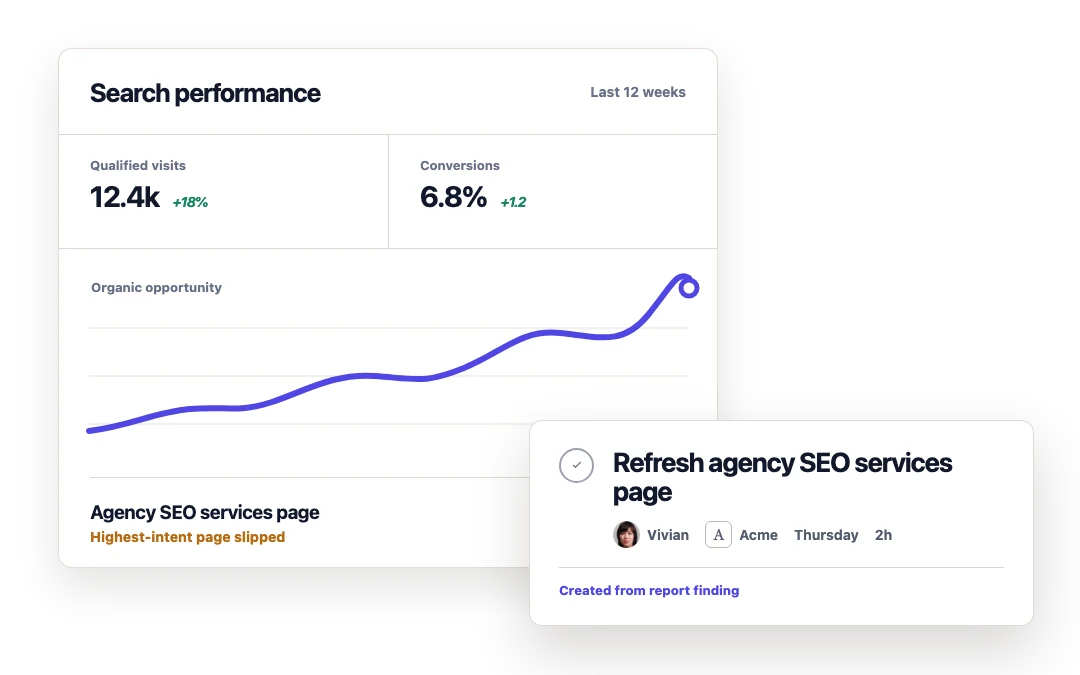 A search performance finding becoming an assigned SEO follow-up task