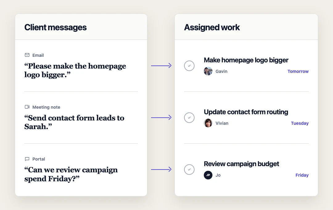 Client emails, meeting notes, and portal messages becoming assigned work