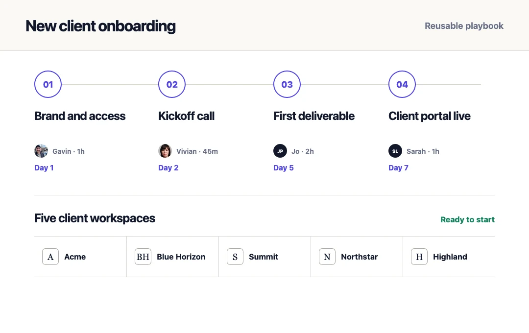 One onboarding playbook used to start five client workspaces