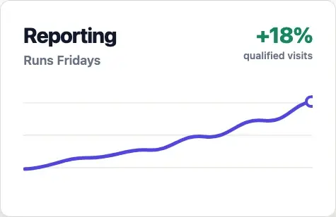 Reporting runs Fridays and qualified visits increased 18 percent