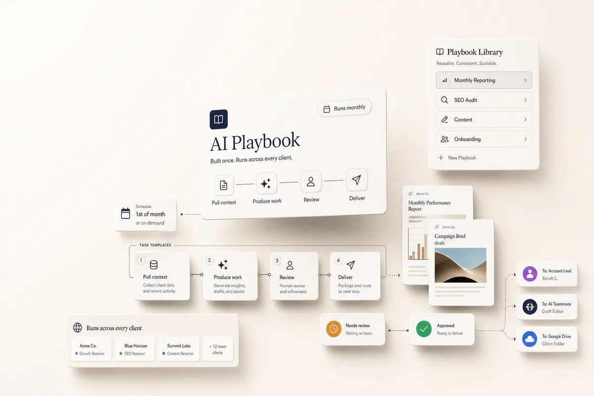 AI Playbooks