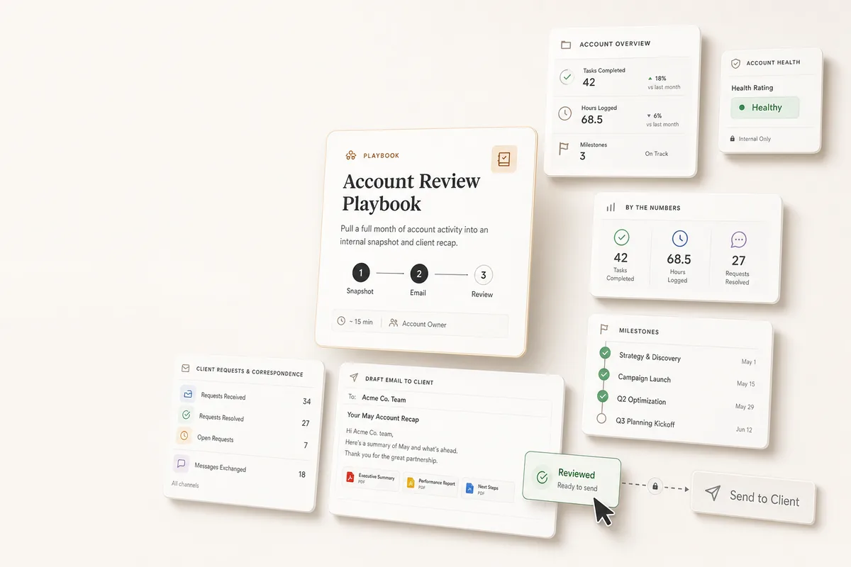 Monthly Account Reviews