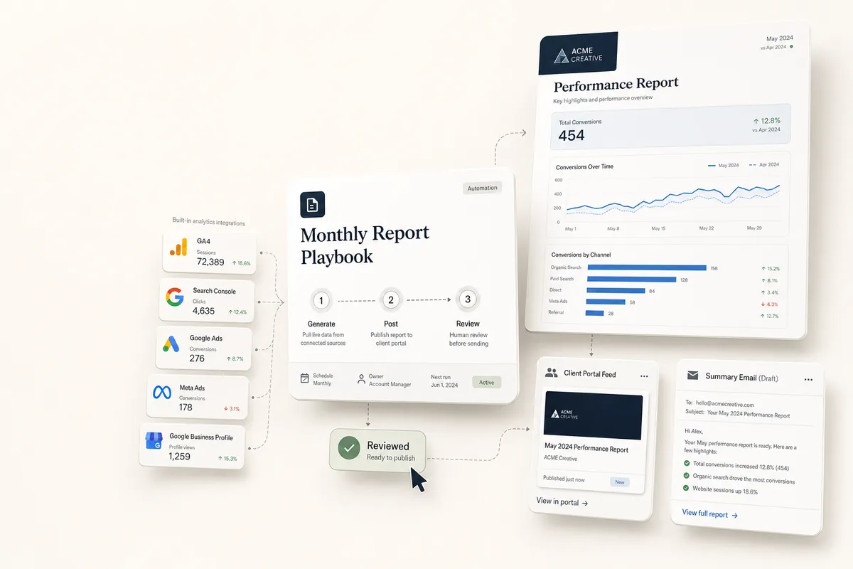 Monthly Client Reporting