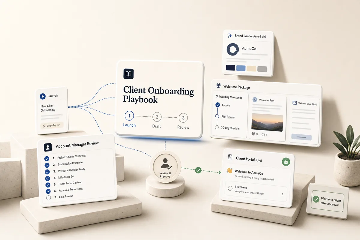 New Client Onboarding