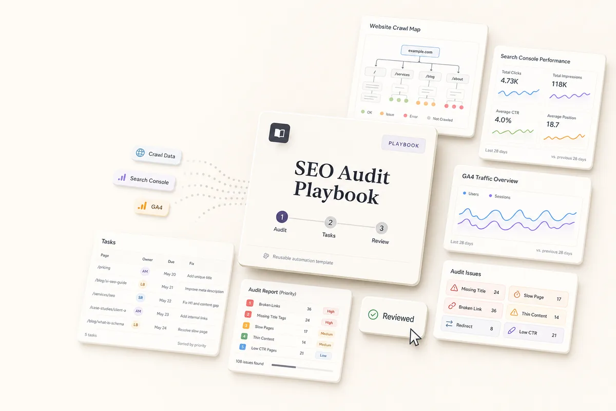 SEO Audit to Fix List