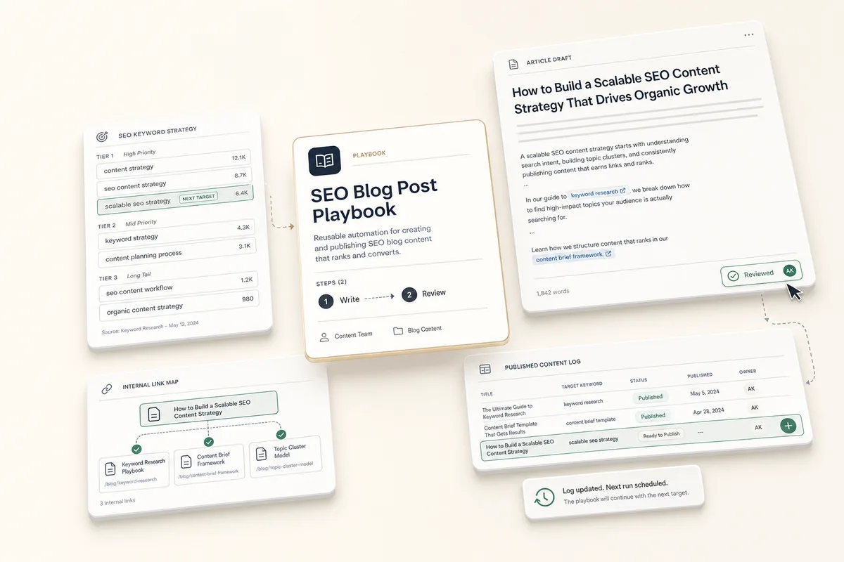 SEO Blog Posts from Strategy